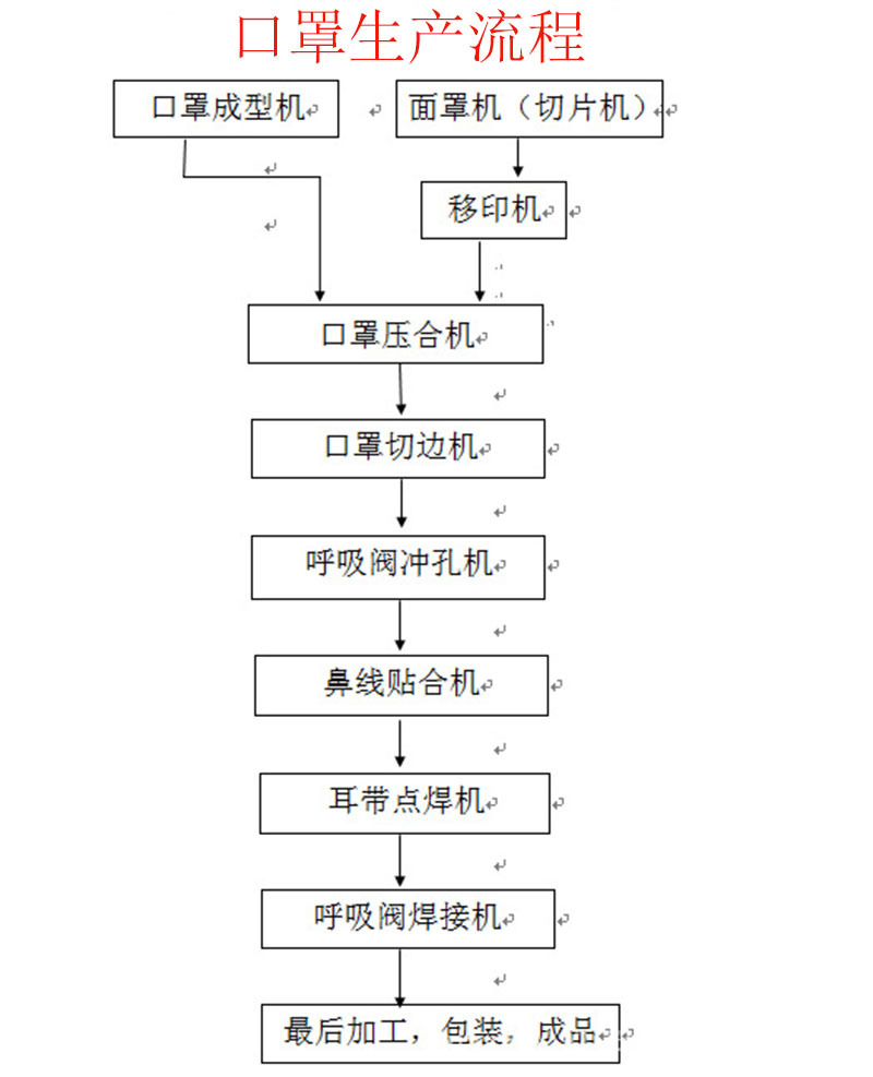 河北河北88爱彩
